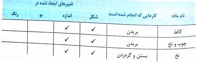 جواب فعالیت علوم پنجم درس 2 ( ماده تغییر می کند )