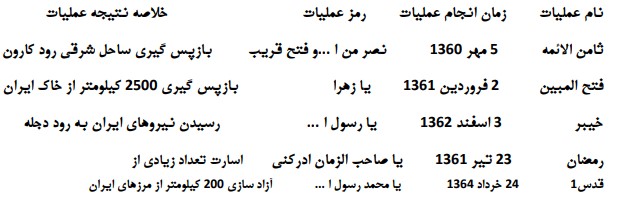 سوالات درس 5 دفاعی نهم با جواب