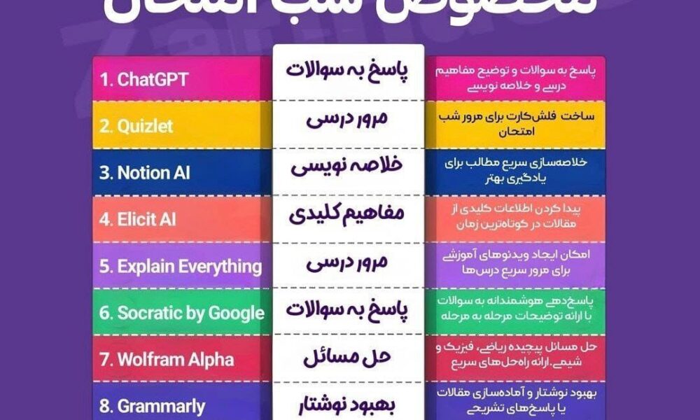 ۱۰ ابزار هوش مصنوعی برای موفقیت در امتحانات