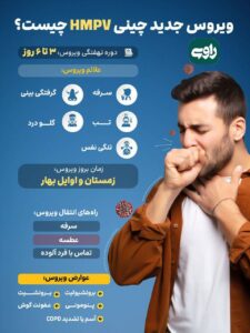 HMPV ویروس