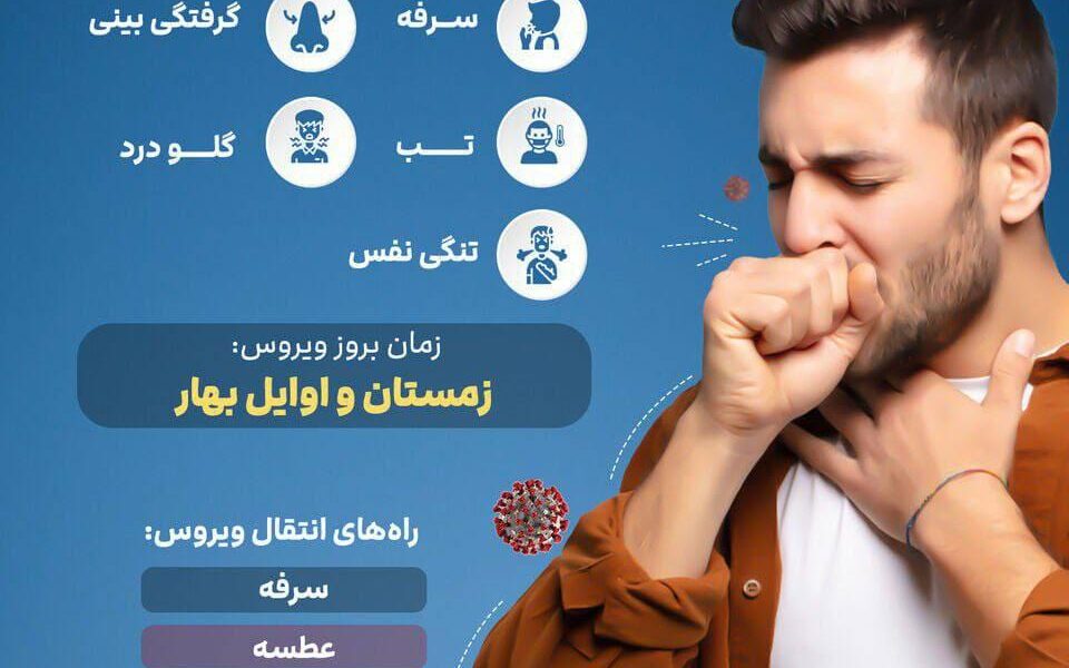 HMPV ویروس